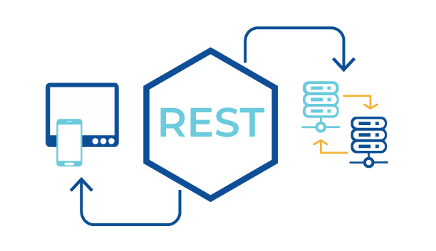 REST API Education Tool Kit - Midrange Dynamics North America